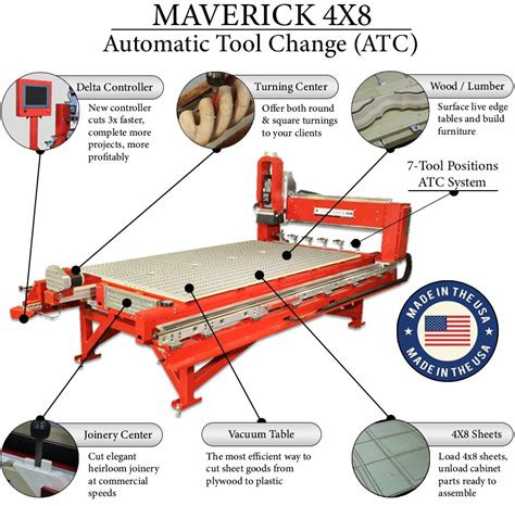 cheap 4x8 cnc machine|legacy maverick cnc 4x8 price.